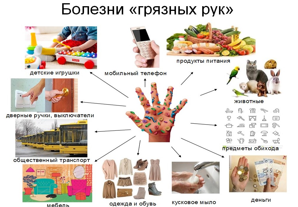 День гигиены рук картинки